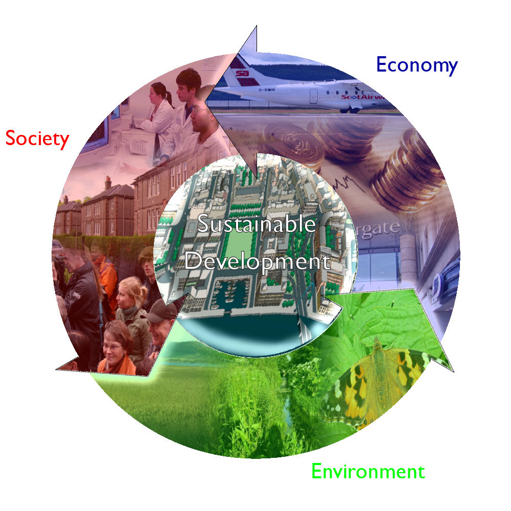  التنمية المستدامة وتحدياتها في العالم الحديث: من التوازن بين البيئة والاقتصاد إلى العدالة الاجتماعية