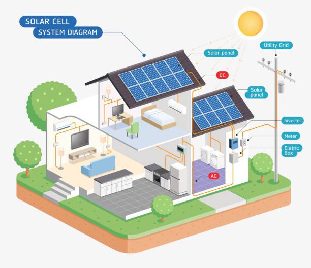 A scientific article entitled Photovoltaic System, by Israa Hussein Amwishi