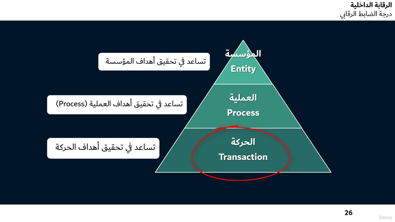مقالة للتدريسي (م.م حيدر جاسم محمد) بعنوان :مكونات الرقابة الداخلية وفقا نموذج COSO : Components Of Internal ControI