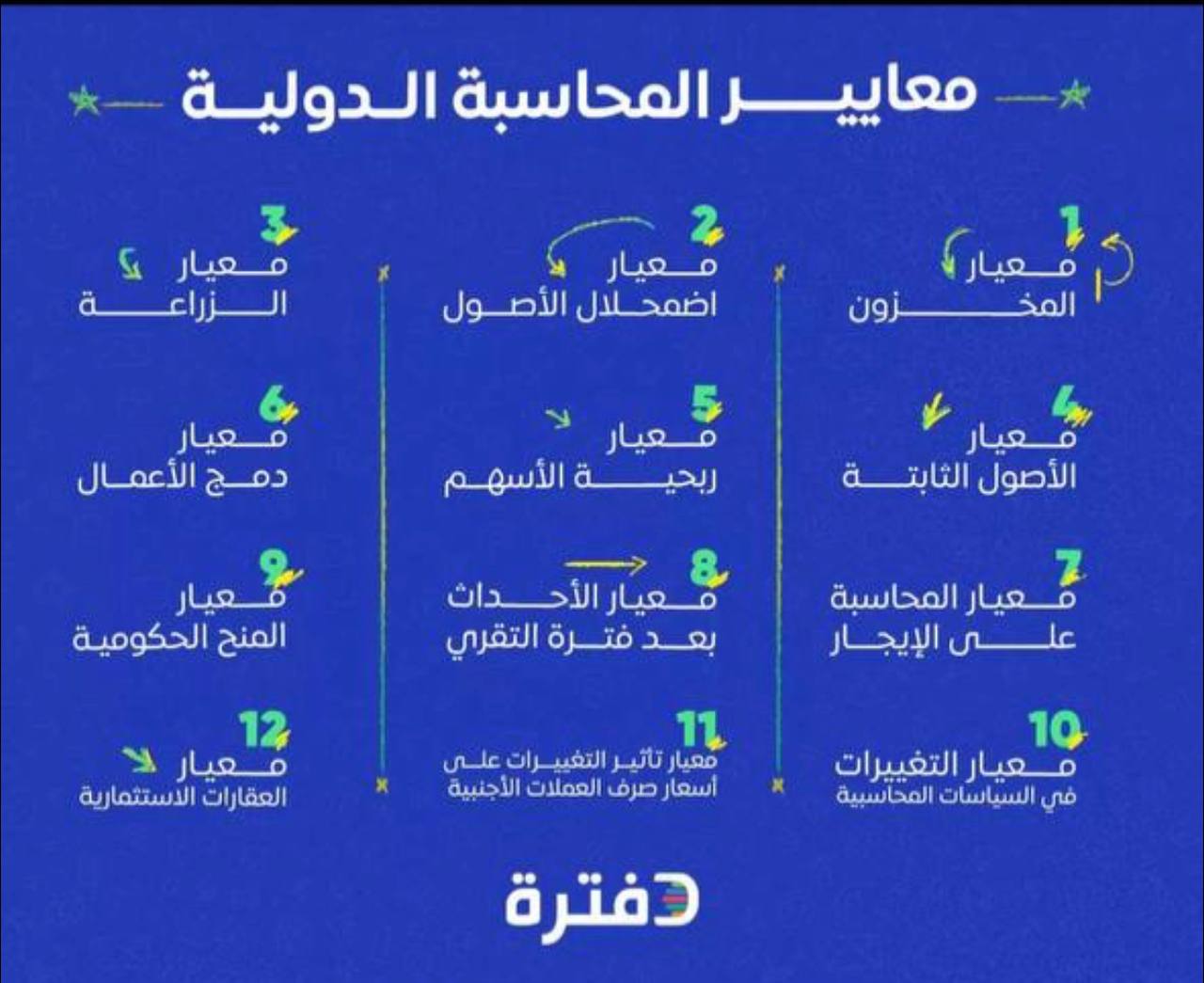 مقالة للتدريسي (م.د علي محمد حسين جاسم) بعنوان :