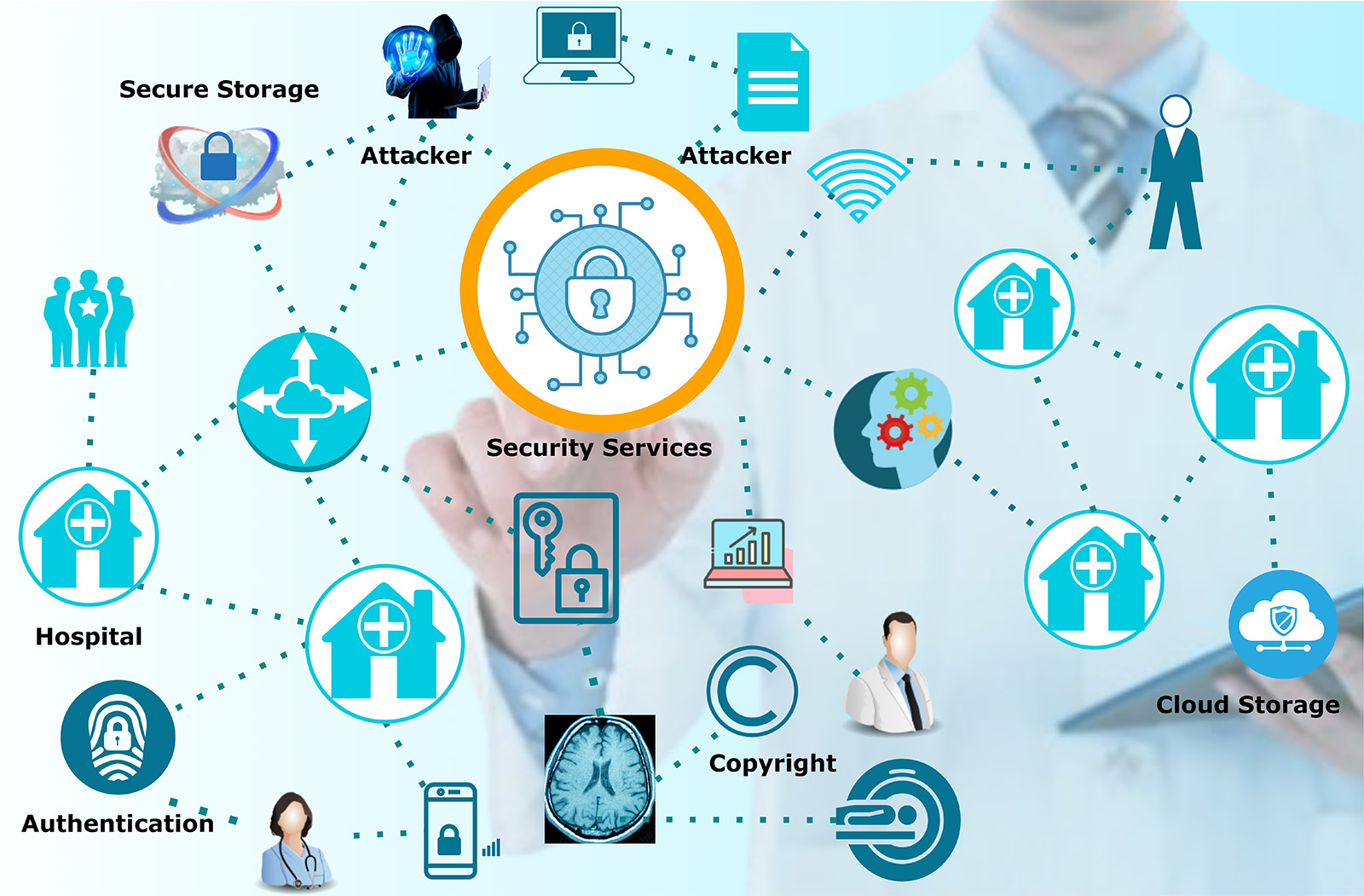 Scientific Article by Teaching Assistant Fatima Thaer Sachit entitled " Enhancing Security in Smart Healthcare Systems: Authentication and Access Control Mechanisms"