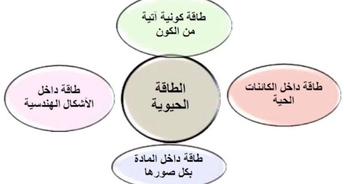 مقالة علمية بعنوان " علم الطاقة وقانون الجذب " للتدريسية (م.م صفا محمد هادي)