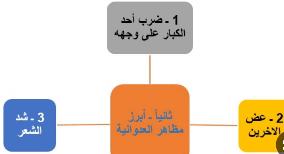 مقالة علمية بعنوان " مرض التوحد " للست ( زهراء عباس علي )