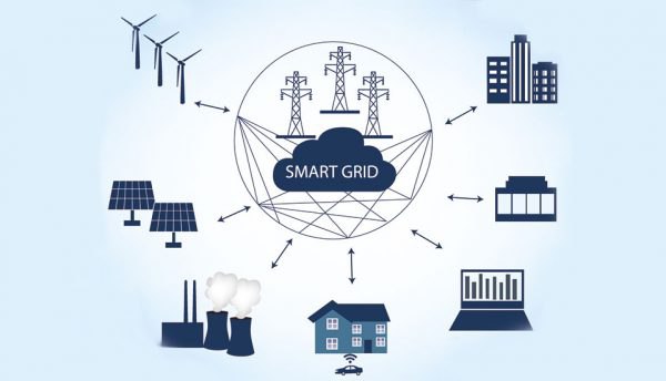 Introducing The Smart Energy Network and Its Components