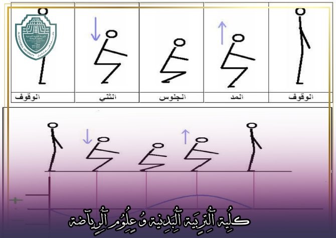 مقالة علمية بعنوان "ماهية العلاقة بين القوى الداخلية والخارجية وتأثيرها على حركة الجسم"للتدريسي في كلية التربية الرياضية  (م.م محمود الشراد)