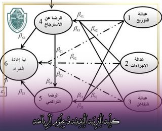 مقالة علمية بعنوان "الأنموذج السببي ((causal model  "للتدريسي في كلية التربية الرياضية  (م.م محمود الشراد)