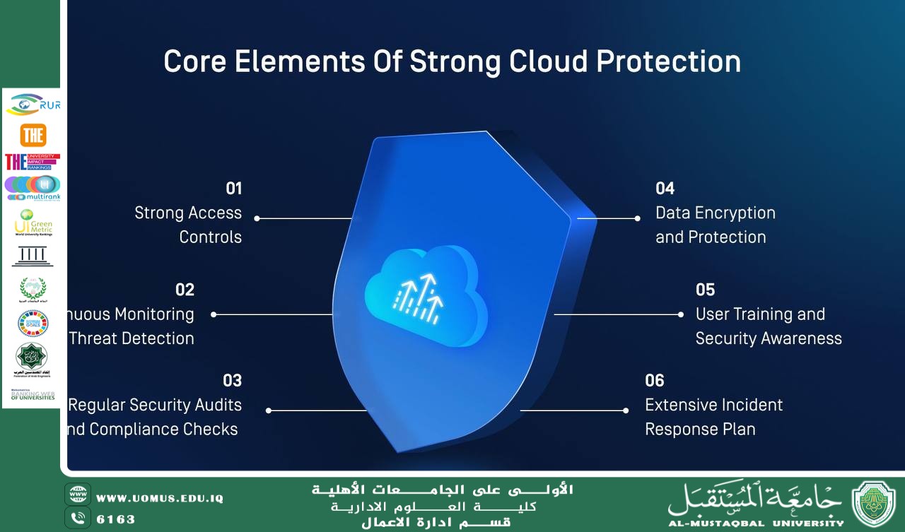 مقاله بعنوان : حماية السحابة: استراتيجيات أمنية مُحكمة لتأمين بيئات الـ Cloud