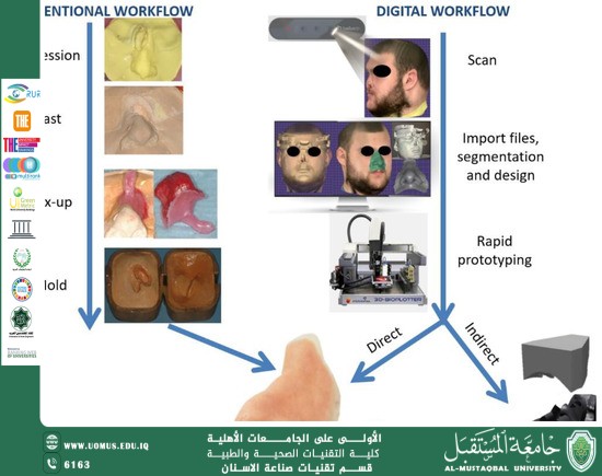 The latest technologies used in facial and jaw prosthetics