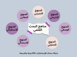 أساسيات الخطة البحثية: دليل شامل لإعداد بحث علمي متميز