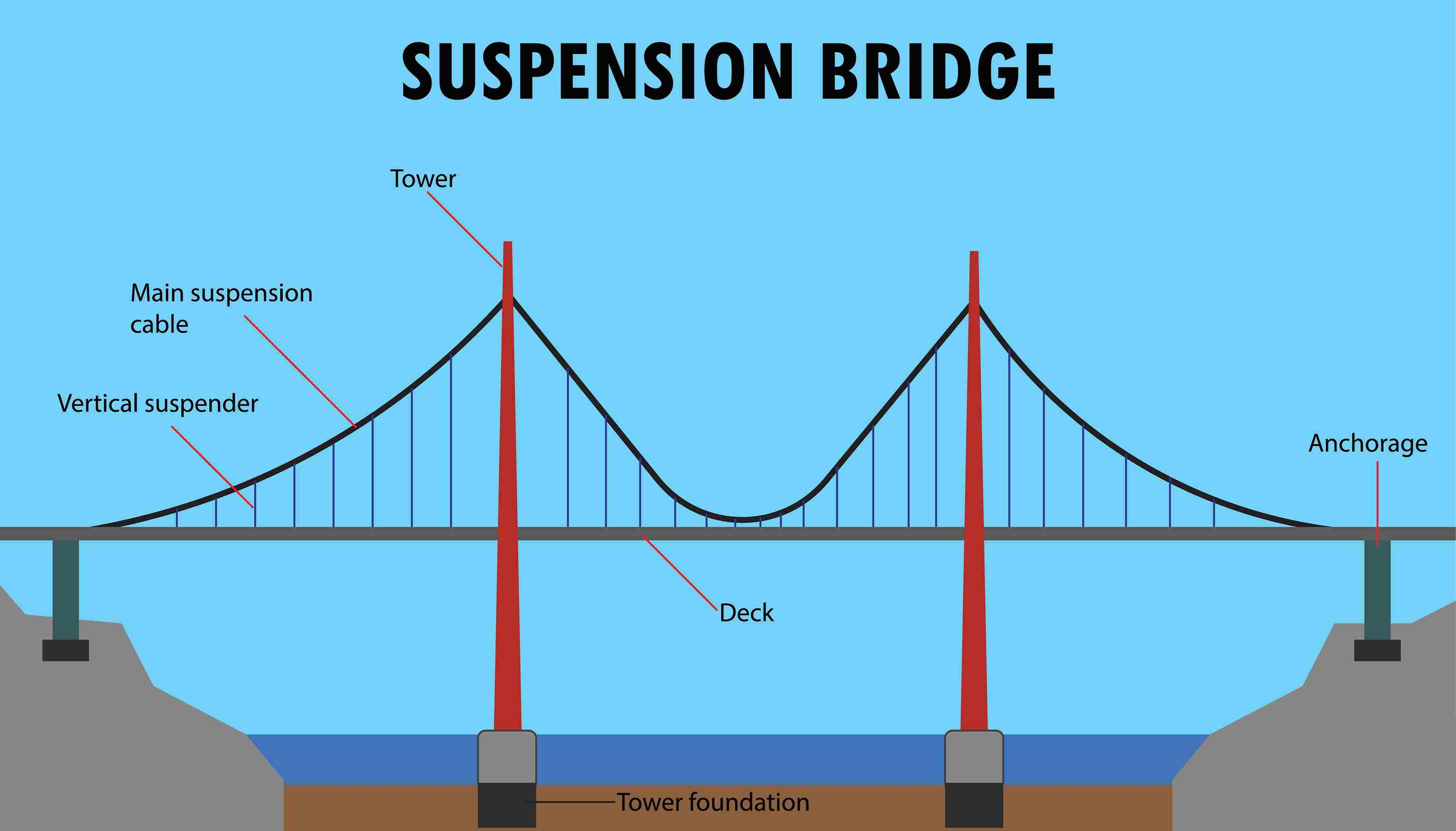 An engineering article by Mrs. Aya Khalil Abdullah entitled (Structure Analysis: Challenges and Innovations in Bridge Design)