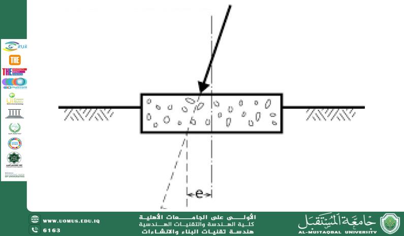 Inclined Loads on Shallow Foundations: Analysis and Design Considerations