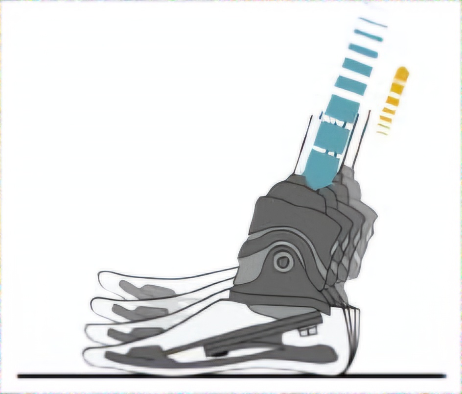 Microprocessor feet