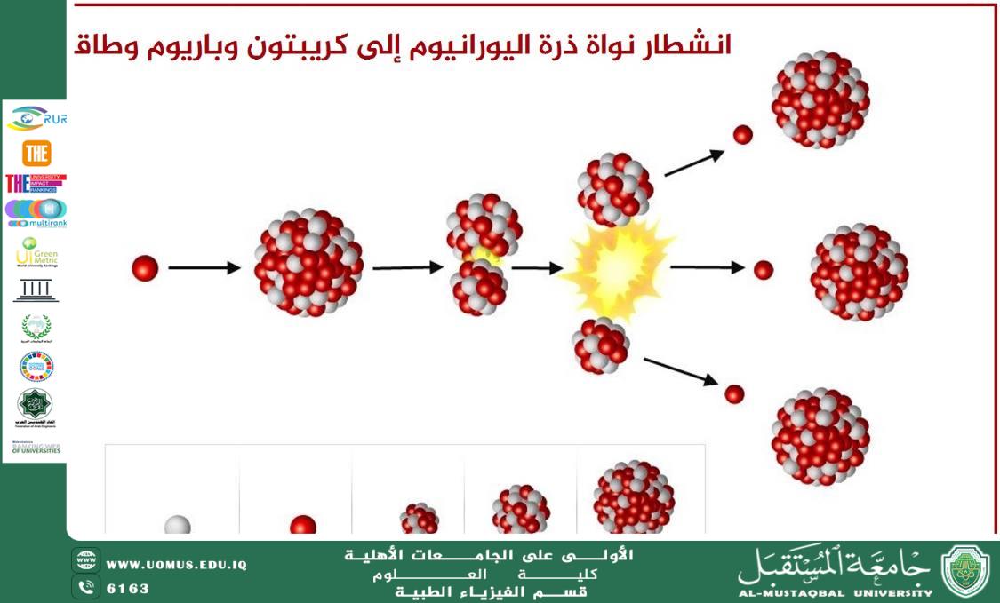 مقالة علمية للمعيد (احمد عبد السلام محجم ) بعنوان "نواة العناصر المشعة: التركيب والخصائص والتطبيقات"