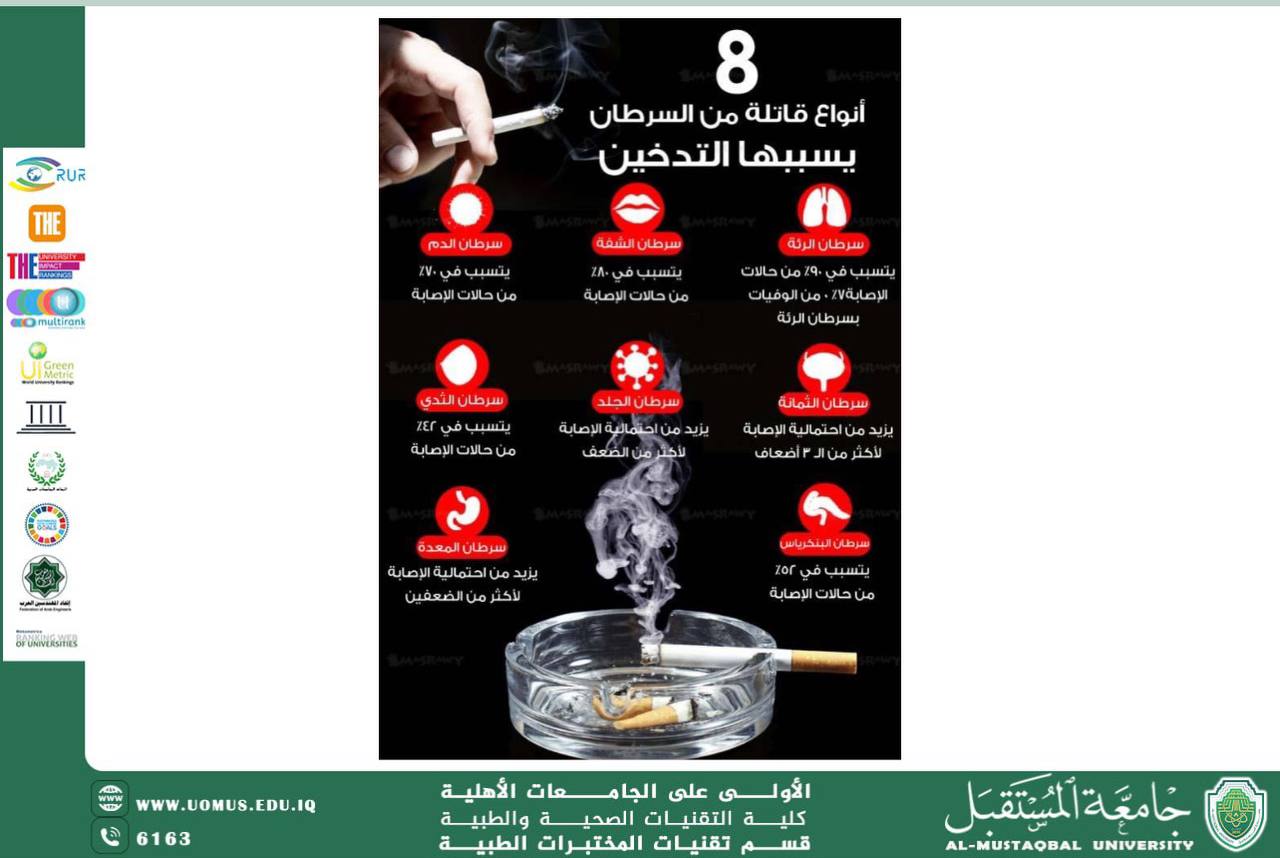 مقالة علمية للسيدة ايمان حامد شمخي بعنوان علاقة مرض السرطان بالتدخين 