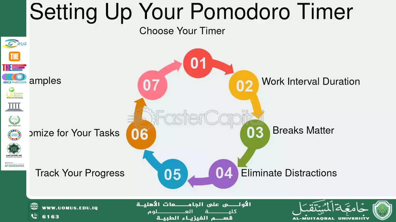 A scientific article by Assistant Lecturer Maryam Reda Aneed titled “The Pomodoro Technique: An Effective Strategy for Time Management and Productivity.”