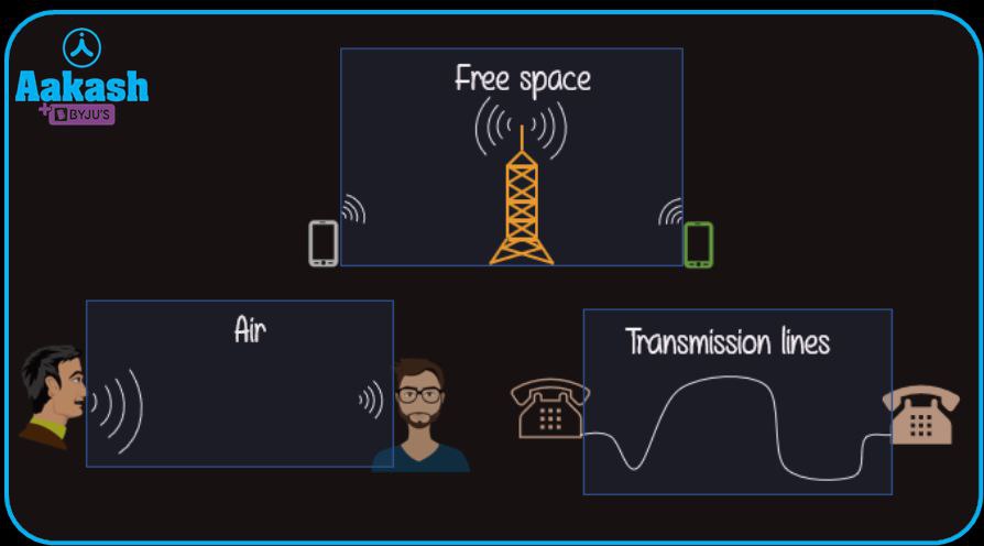 التضمين وفك التضمين (Modulation and Demodulation)