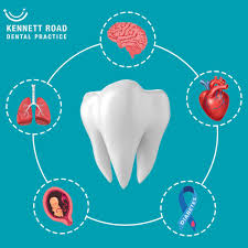 Gingivitis and Oral Cancer: Understanding Their Relationship and Impact on Oral Health