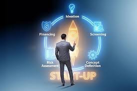 مقال بعنوان ريادة الاعمال ( business entrepreneurship ) بين النظرية وتحديات التطبيق