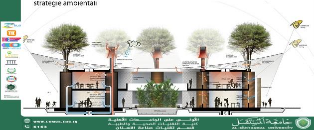 An engineering article entitled ((Sustainable Architecture: Its Concept and Most Important Principles))