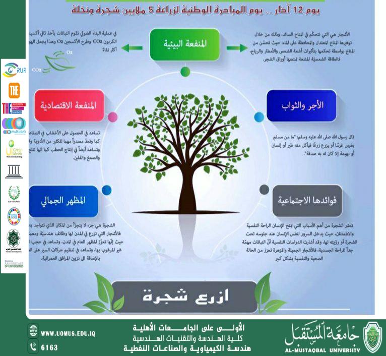 (أهمية التشجير في تحسين البيئة) 