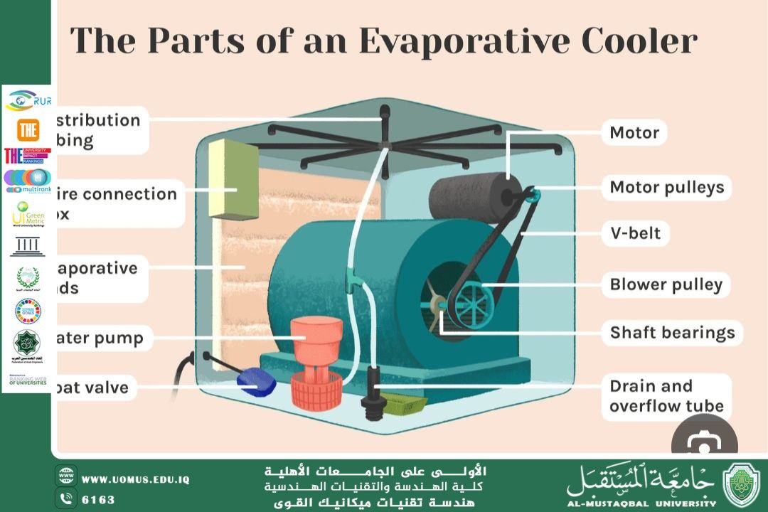 مبردات الهواء (Evaporative Coolers): تقنية فعالة ومبنية على الطبيعة