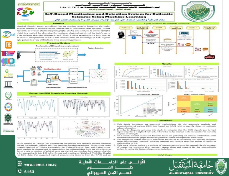 قسم الأمن السيبراني بجامعة المستقبل يستعد لأسبوع الاستدامة لعرض نظام مبتكر لمراقبة واكتشاف نوبات الصرع