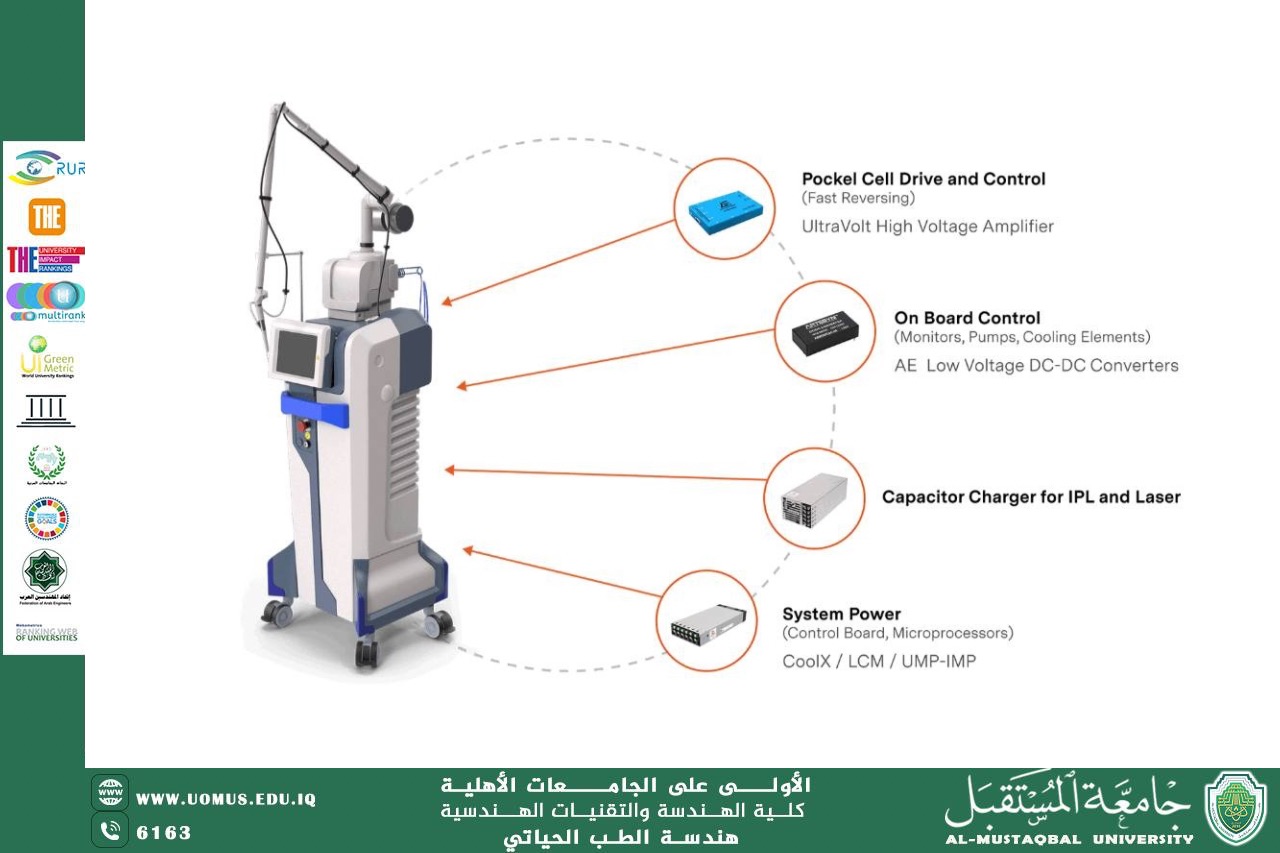 An article entitled "Medical Laser" by Engineer Ikram Falah Hadi