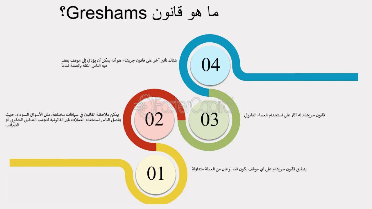 مقال بعنوان قانون غريشام والاقتصاد العراقي: هل يمكن انطباقه على الواقع العراقي؟"