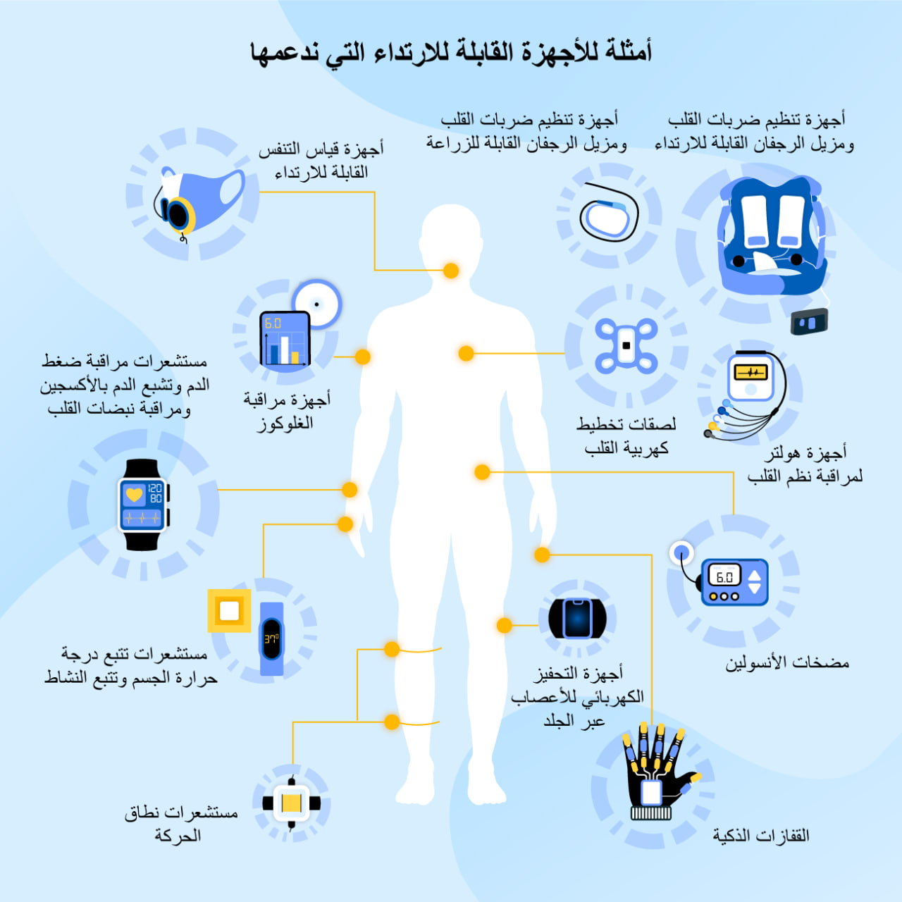 التقنيات الذكية من أجل رعاية صحية مستدامة