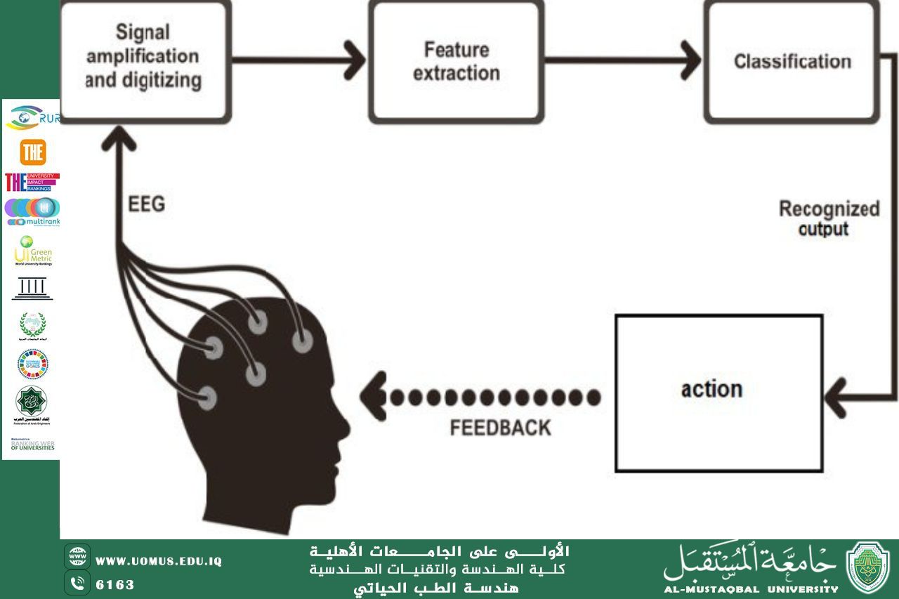 مقالة بعنوان "Brain-computer interfaces (BCIs)"للمهندسة زهراء محمد كاظم
