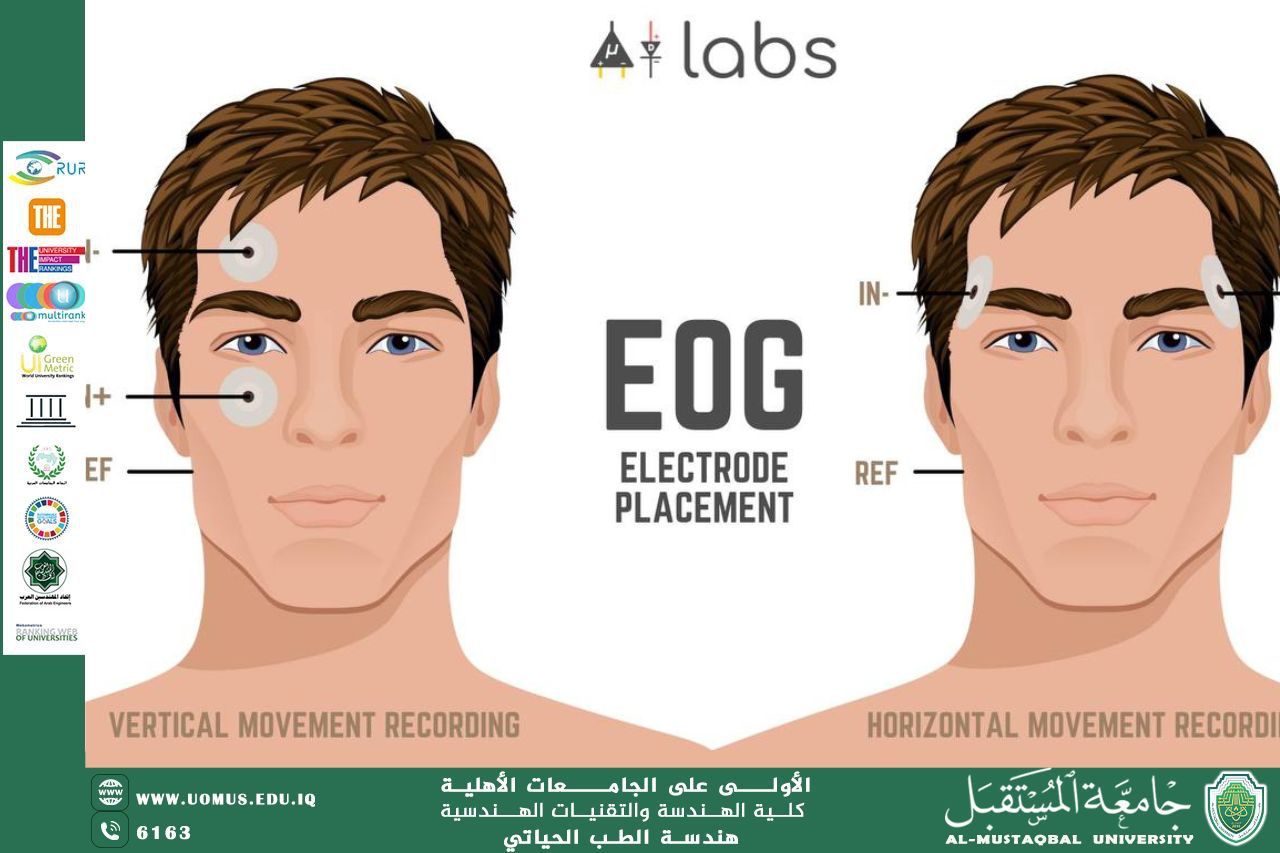 مقالة بعنوان "Electrooculogram"للمهندس محمد عبد الكريم رزوقي