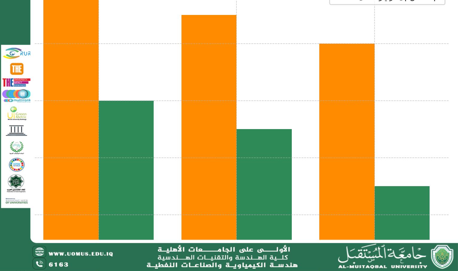 الهندسة الكيمياوية في قلب الاستدامة: نحو صناعة نفطية صديقة للبيئة