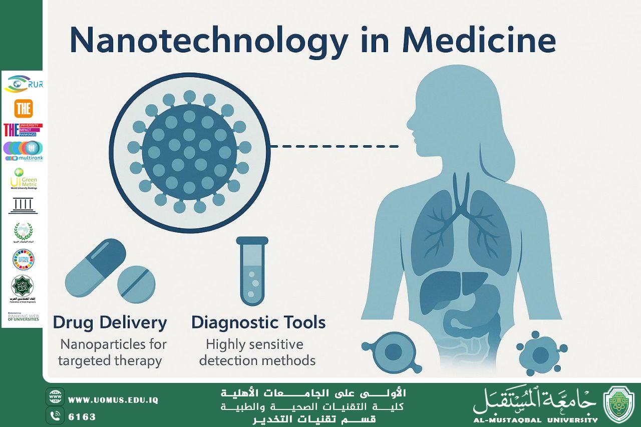 Nanotechnology in Medicine: Revolutionizing Healthcare