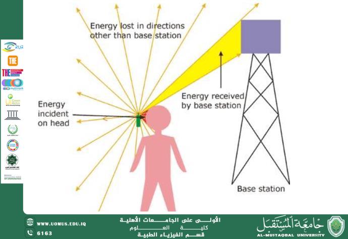 The Impact of the Proliferation of Telecommunication Towers on Human Health Artical by Mokalad Ali
