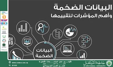 مقالة علمية للتدريسي م.م منتظر صاحب خلف  حول تحليل السلوك الرقمي: كيف تُستَخدم البيانات لاكتشاف التهديدات؟