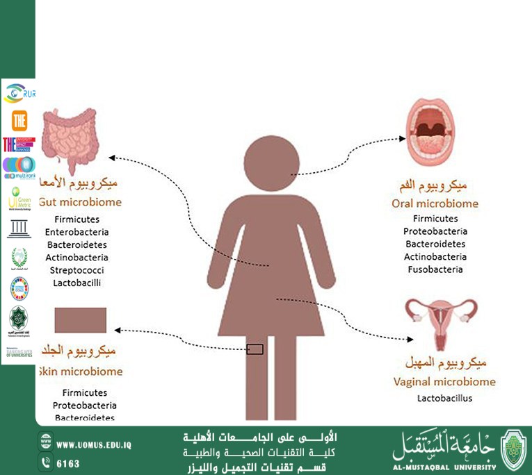 The Human Microbiome and Its Role in Public Health