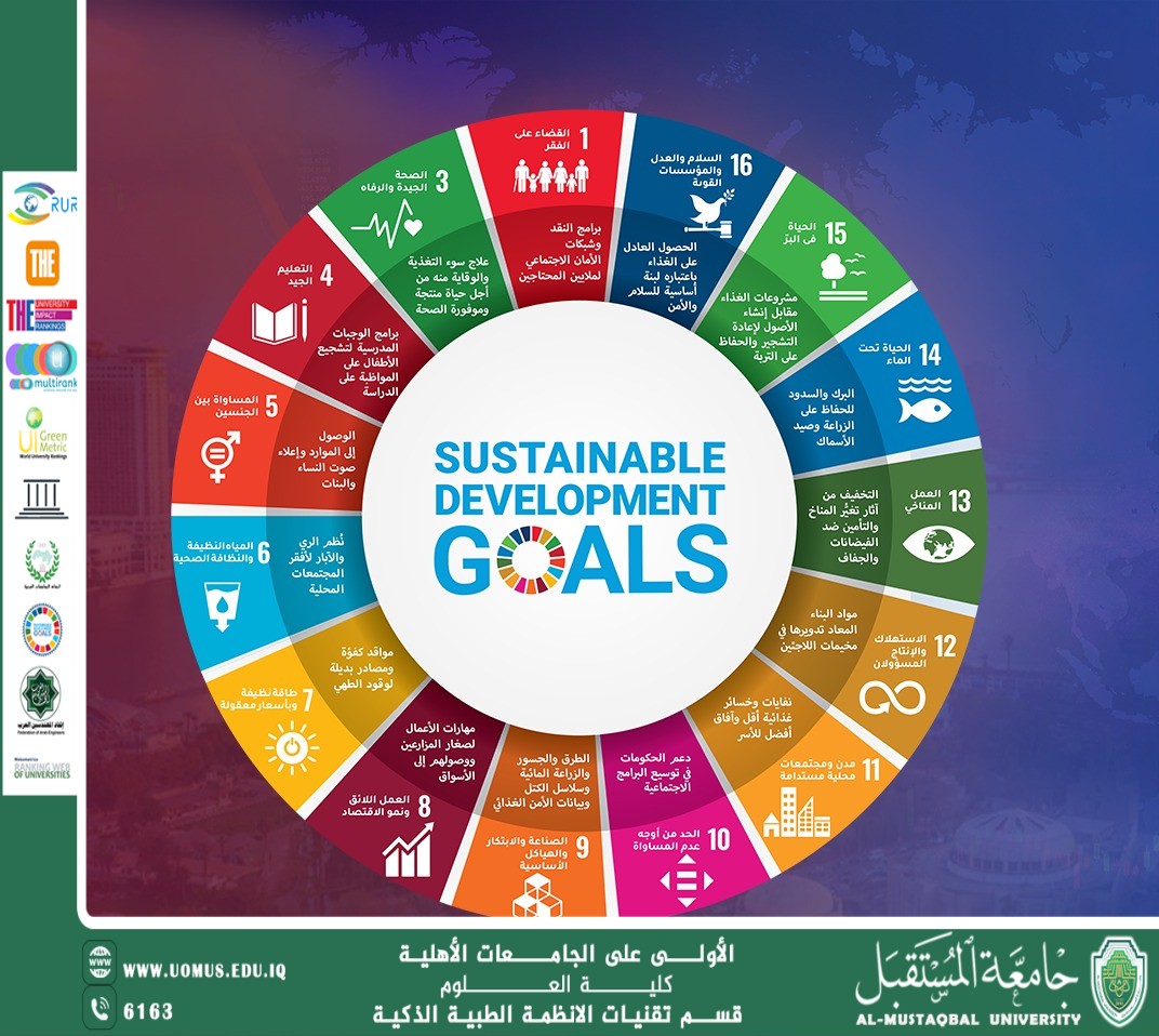 The Role of Universities in Achieving Sustainable Development Goals(Huda Khudair Hane).