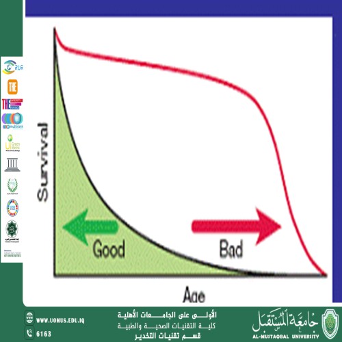 Antagonistic Pleiotropy Theory of Aging- Aqeel Al Jothery.