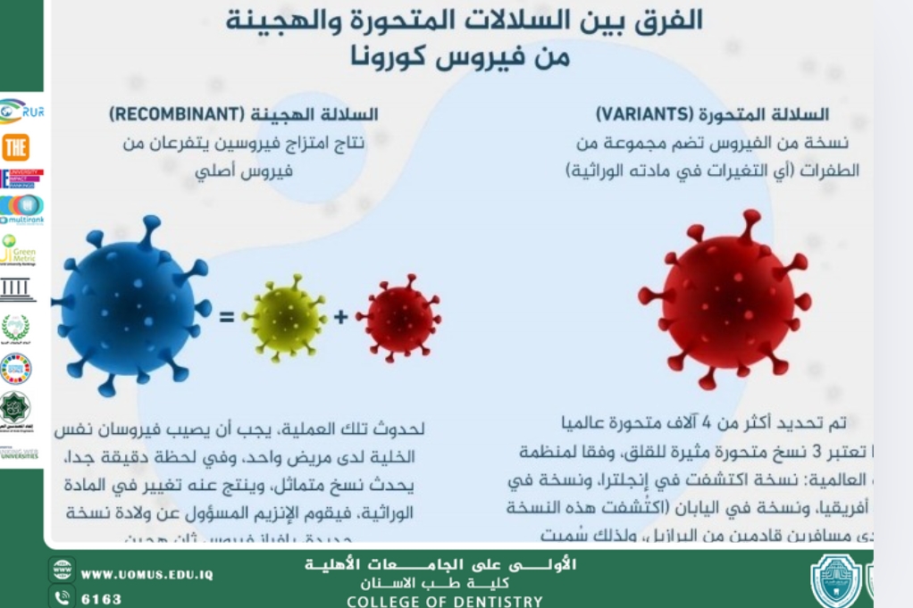 A Scientific Article on Methods of Preventing the Spread of Mutated Infections" by Dr. Alyaa Kadhimm