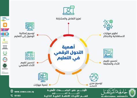 Digital Education: A Gateway to a More Sustainable Educational Future.