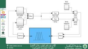تصميم أنظمة تحكم ذكية للمحركات الكهربائية باستخدام Fuzzy Logic