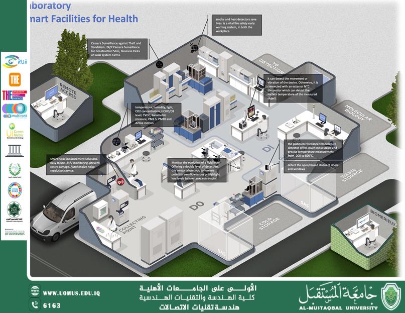 Smart Facilities for Health: Revolutionising Healthcare Through IoT and Digital Solutions