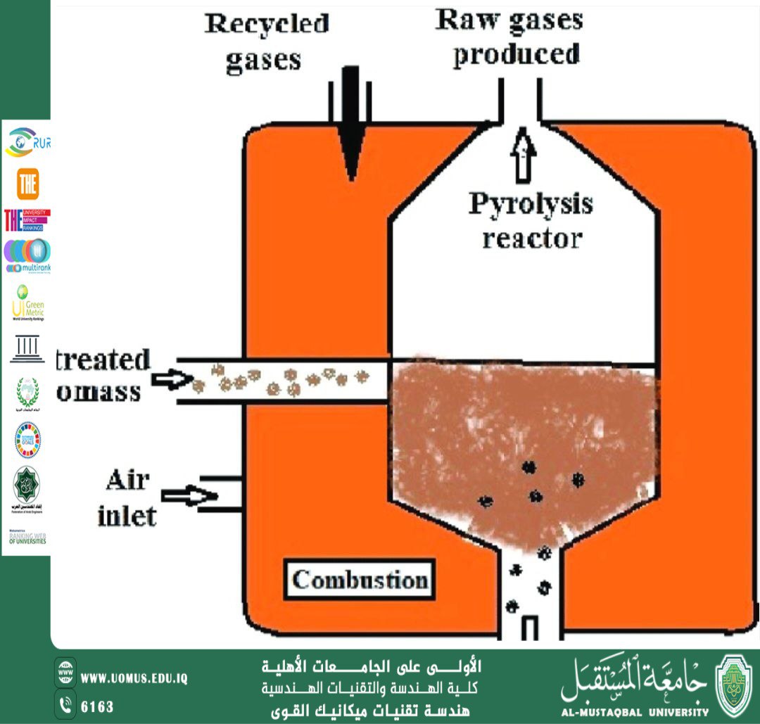 Pyrolysis: An Overview