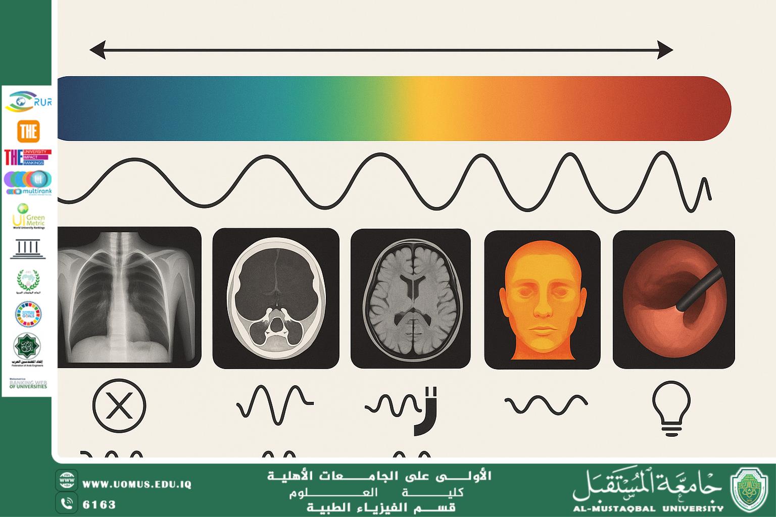A scientific article by the teaching assistant (Mohamed Abdel Zahra) entitled “The electromagnetic spectrum and its applications in medical imaging”
