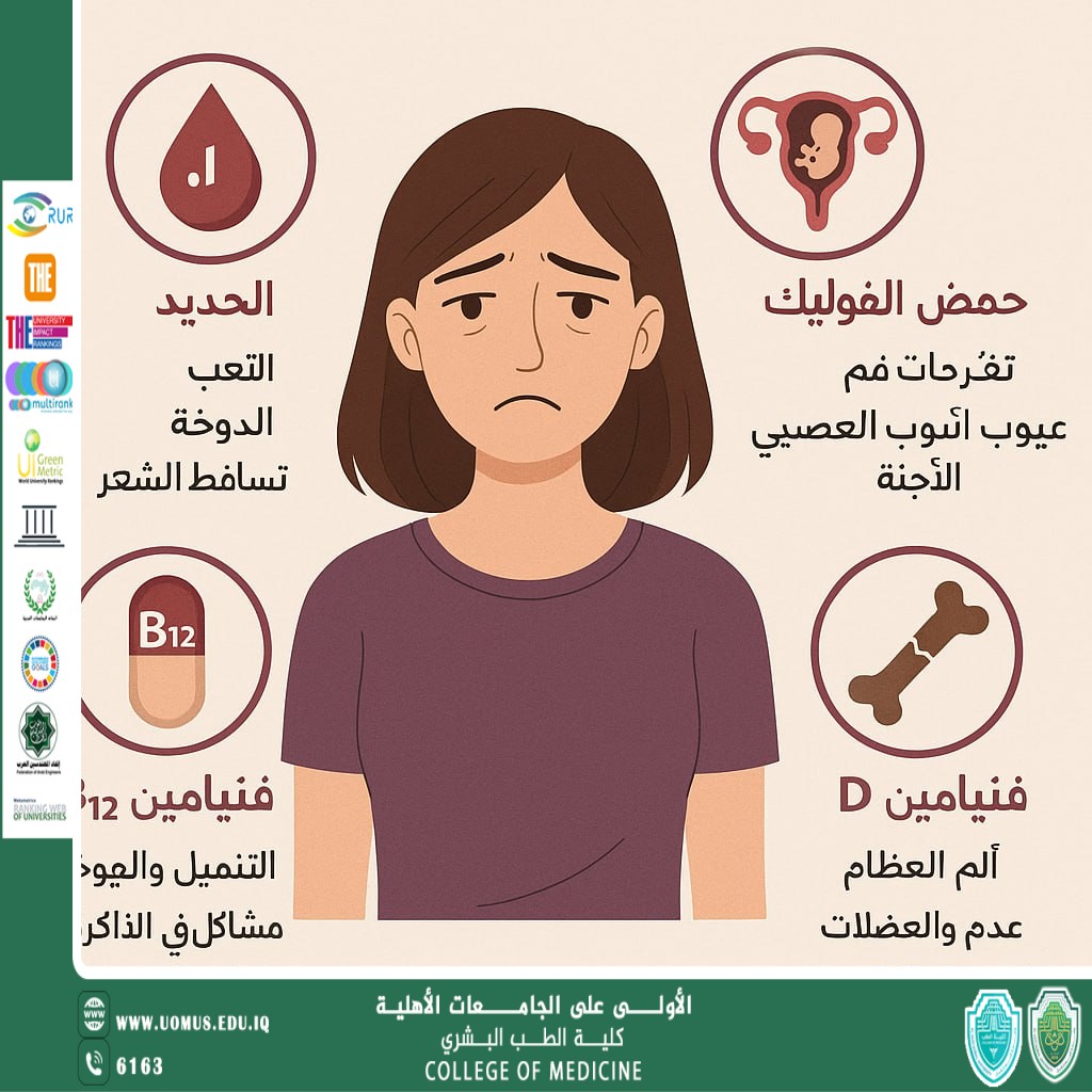 Vitamin Deficiency in Women of Reproductive Age