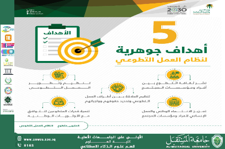  مقاله بعنوان العمل التطوعي وبناء المجتمعات القوية للاداريه سهى علي 