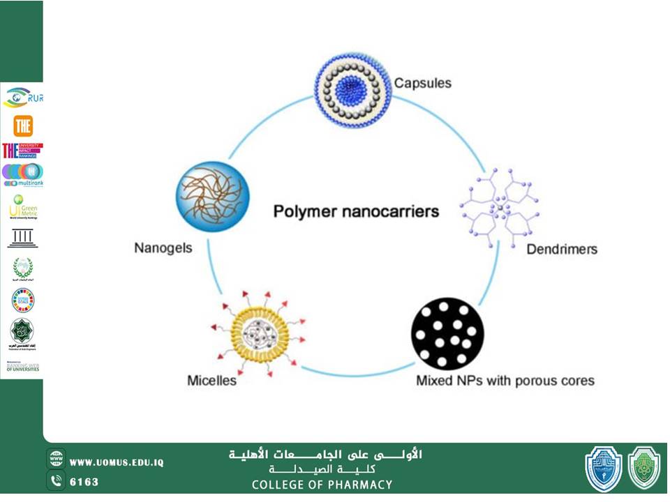 مقاله عن الابتكارات في أشكال الجرع الصيدلانية النانوية حاملة الأدوية في علاج السرطان  بقلم د. رسل احمد محمد   في كلية الصيدلة جامعة المستقبل