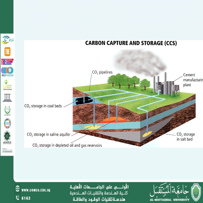 Carbon Capture and Storage (CCS): Can We Save the Climate?