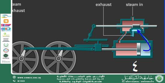 Thermodynamics in Heat Engines and Gas Turbines 