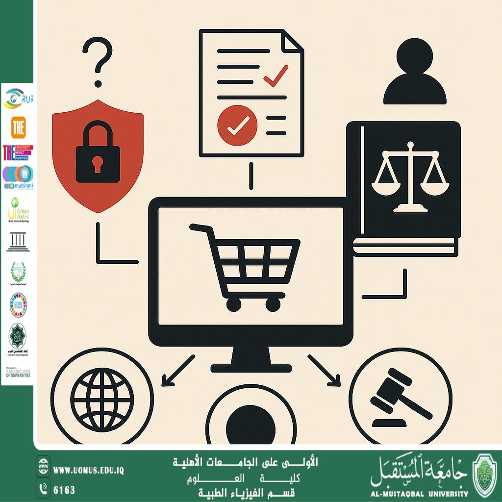 A scientific article by the lecturer (Assistant Professor Sakina Talib Khair Allah) entitled “E-commerce: E-commerce Law and its Challenges”